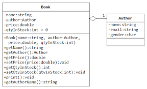 Measuring Technical Knowledge: Quantity vs Quality vs Completeness